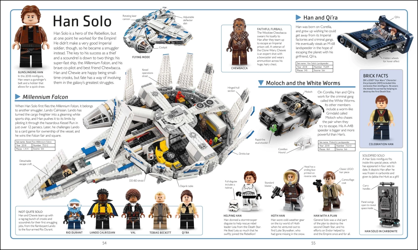 Visual Dictionary – New Edition